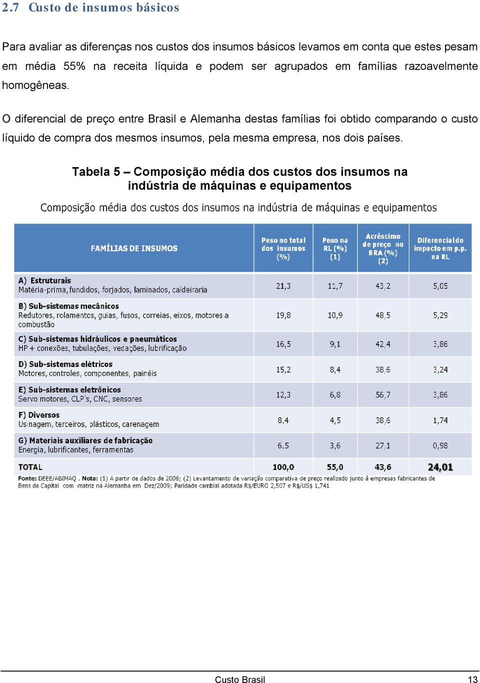 O diferencial de preço entre Brasil e Alemanha destas famílias foi obtido comparando o custo líquido de compra dos