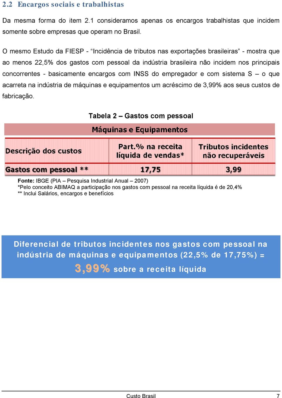 basicamente encargos com INSS do empregador e com sistema S o que acarreta na indústria de máquinas e equipamentos um acréscimo de 3,99% aos seus custos de fabricação.