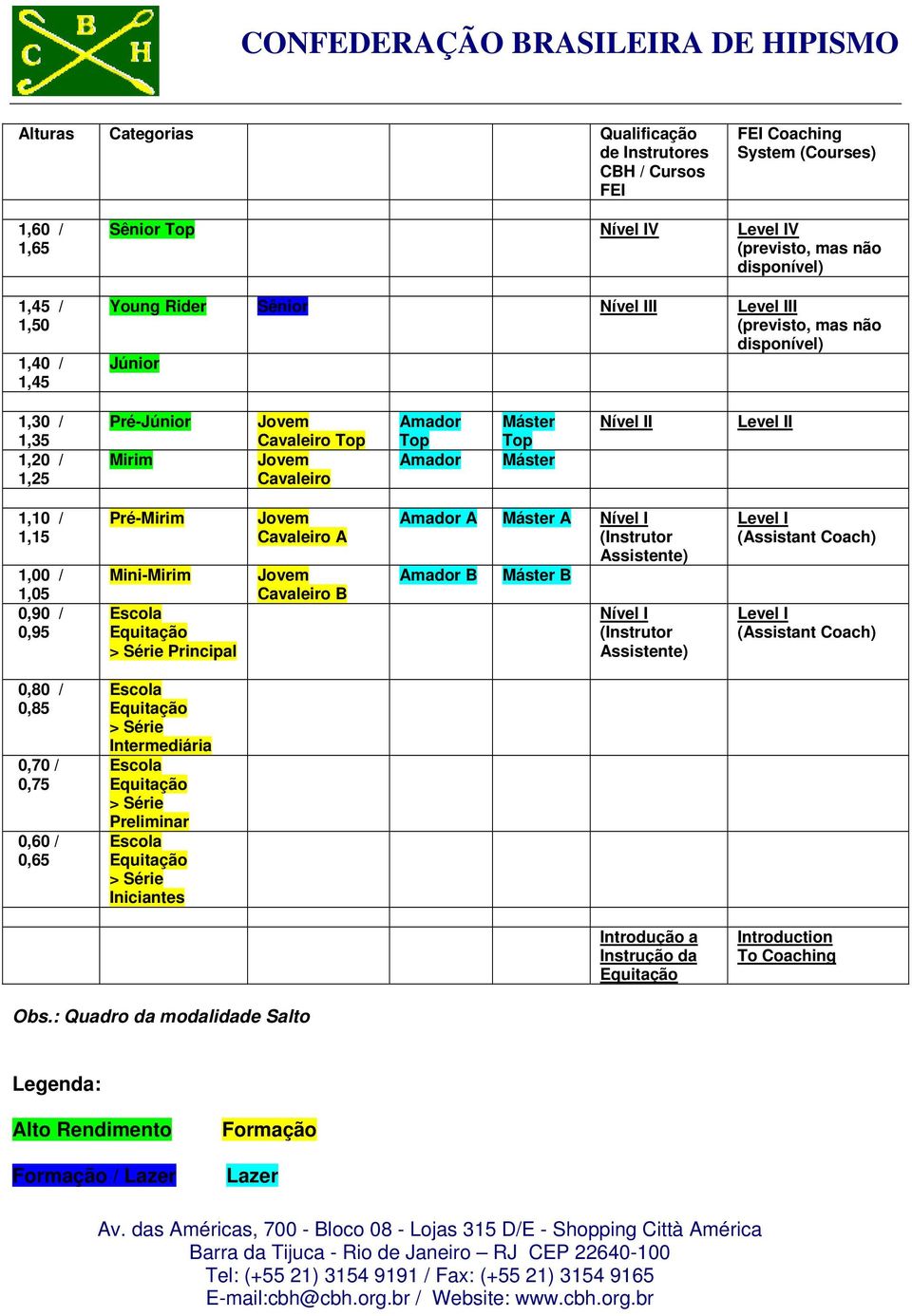 > Série Principal Cavaleiro A Cavaleiro B A Máster A Nível I B Máster B Nível I Level I (Assistant Coach) Level I (Assistant Coach) 0,80 / 0,85 0,70 / 0,75 0,60 / 0,65 > Série