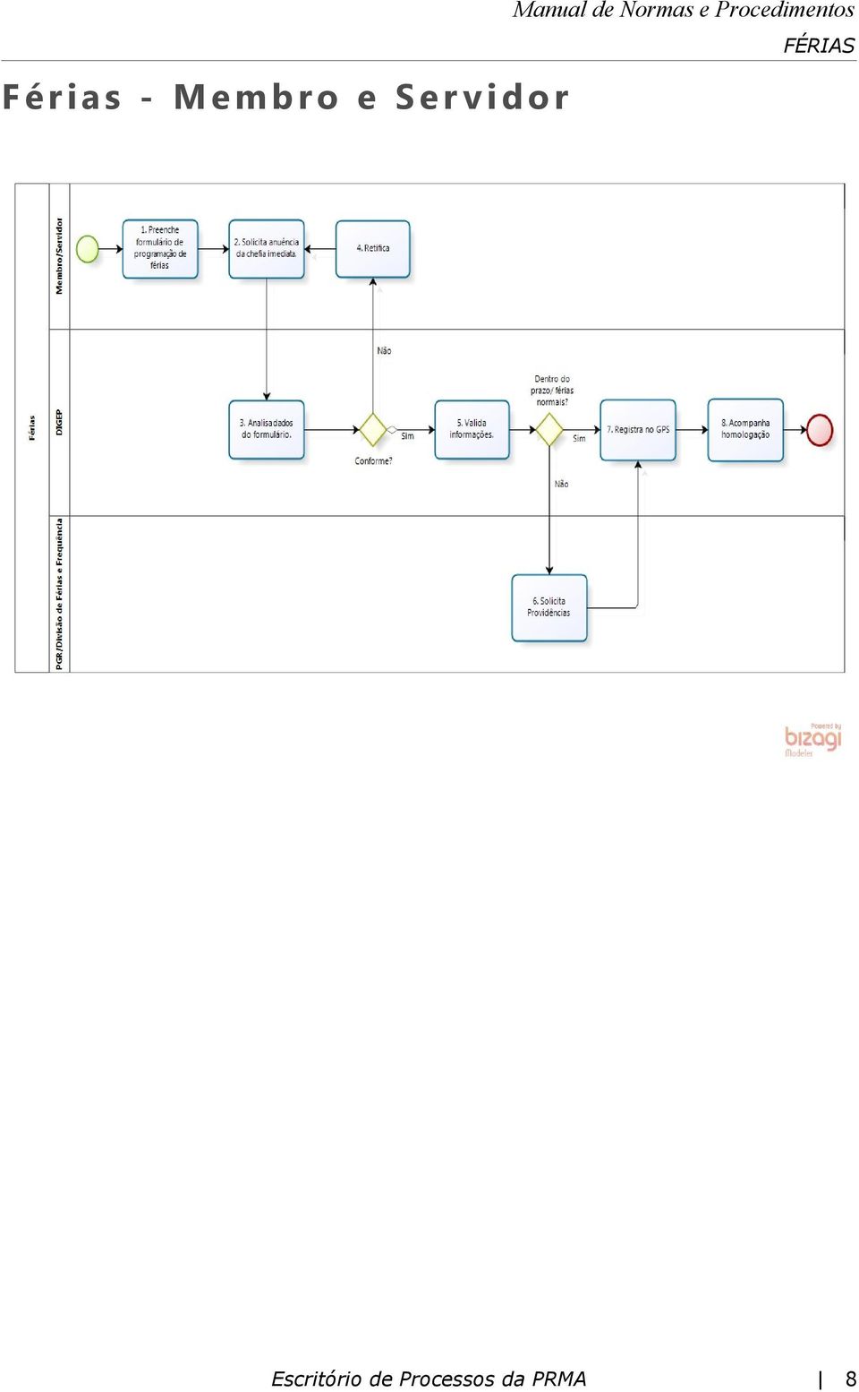 Normas e Procedimentos