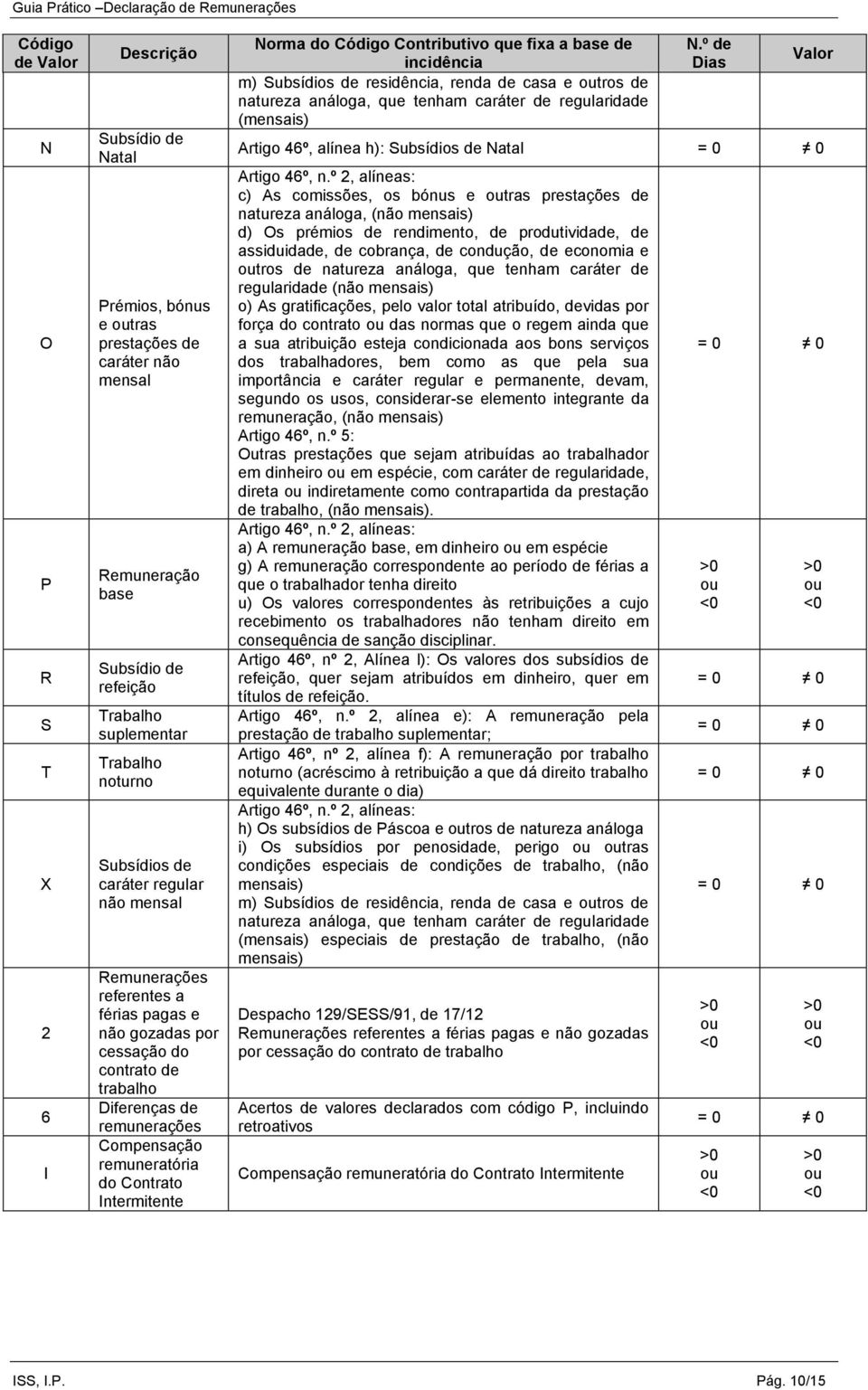 Intermitente Norma do Código Contributivo que fixa a base de incidência m) Subsídios de residência, renda de casa e outros de natureza análoga, que tenham caráter de regularidade (mensais) N.