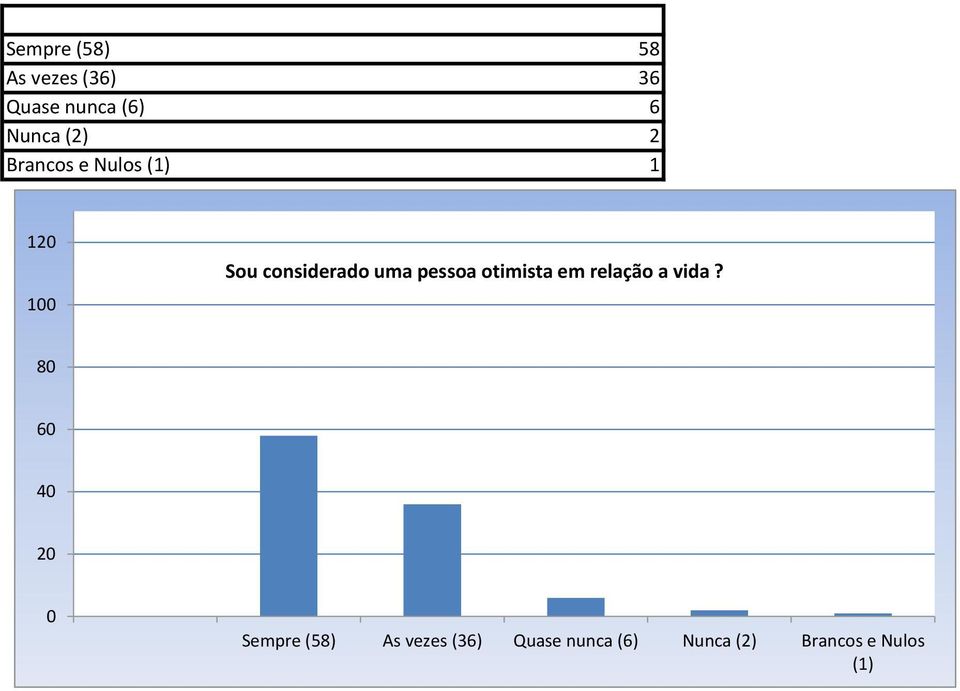 uma pessoa otimista em relação a vida?