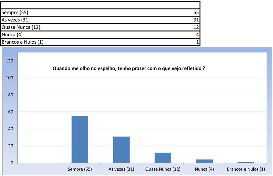 espelho, tenho prazer com o que vejo refletido?