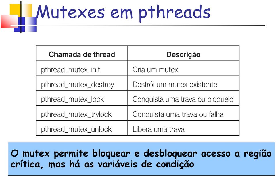 desbloquear acesso a região