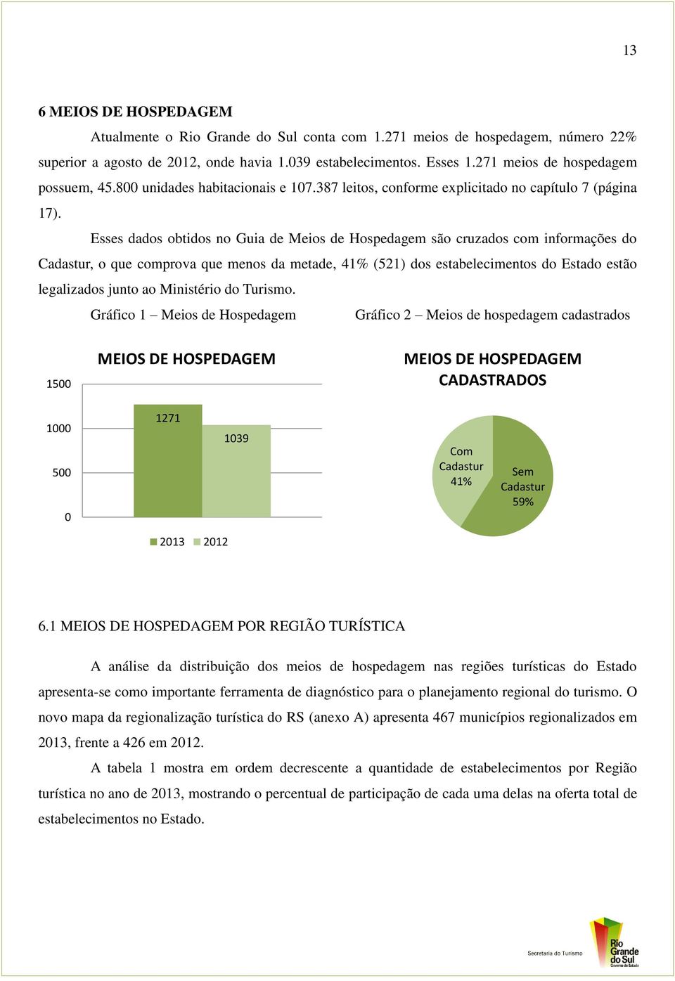 Esses dados obtidos no Guia de Meios de Hospedagem são cruzados com informações do Cadastur, o que comprova que menos da metade, 41% (521) dos estabelecimentos do Estado estão legalizados junto ao