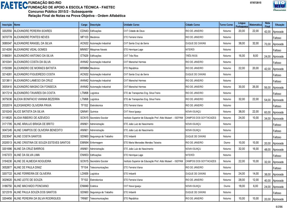 3070778 ALEXANDRE PONTES NEVES MF103 Mecânica ETE Ferreira Viana RIO DE JANEIRO Noturno Faltoso 3089347 ALEXANDRE RANGEL DA SILVA ACN32 Automação Industrial CVT Santa Cruz da Serra DUQUE DE CAXIAS