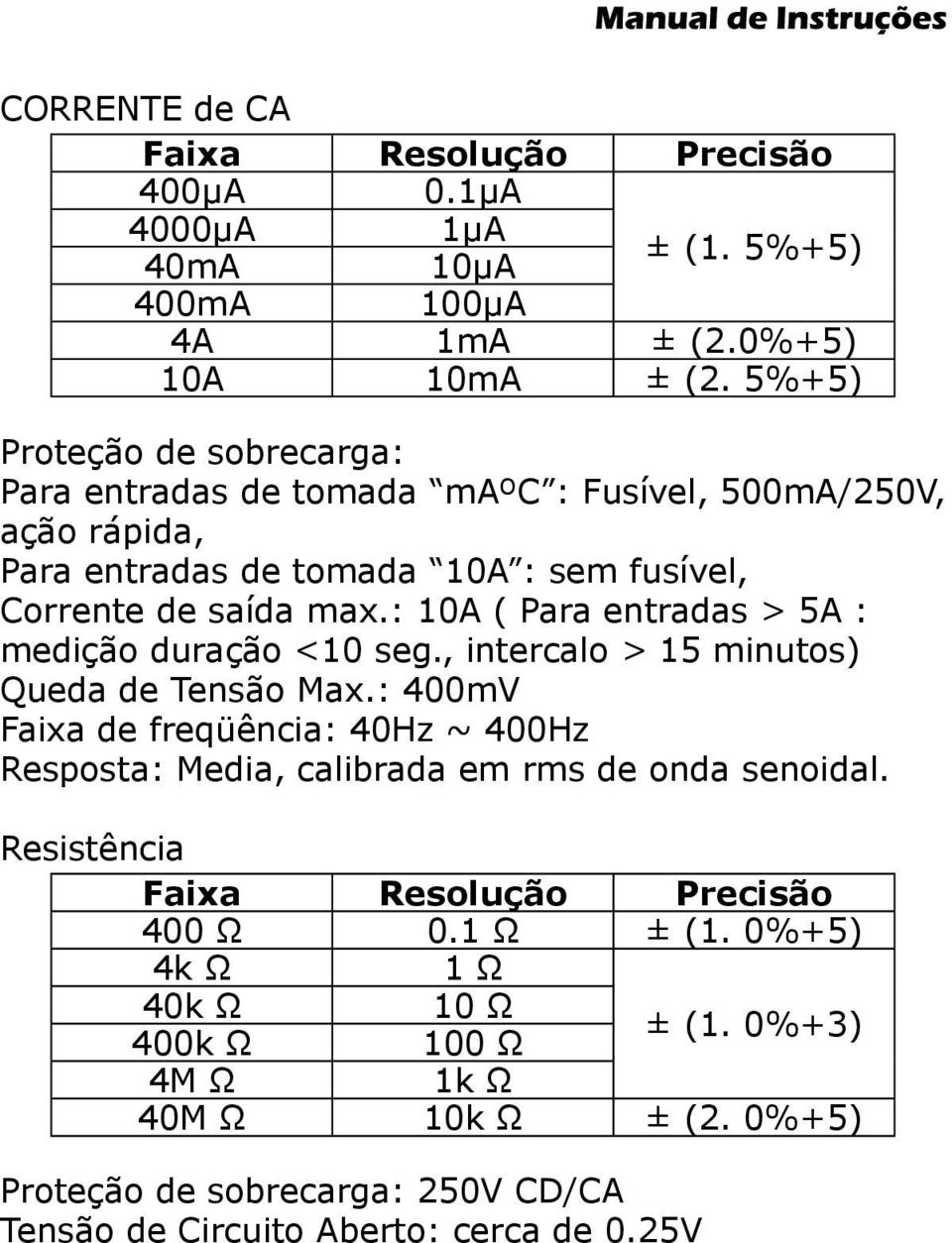 : 10A ( Para entradas > 5A : medição duração <10 seg., intercalo > 15 minutos) Queda de Tensão Max.