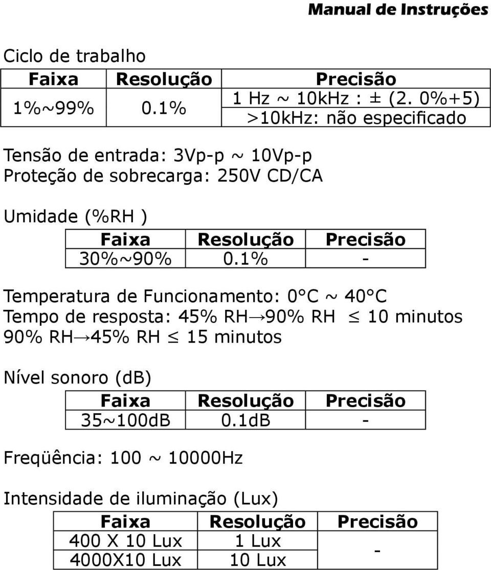 Precisão 30%~90% 0.