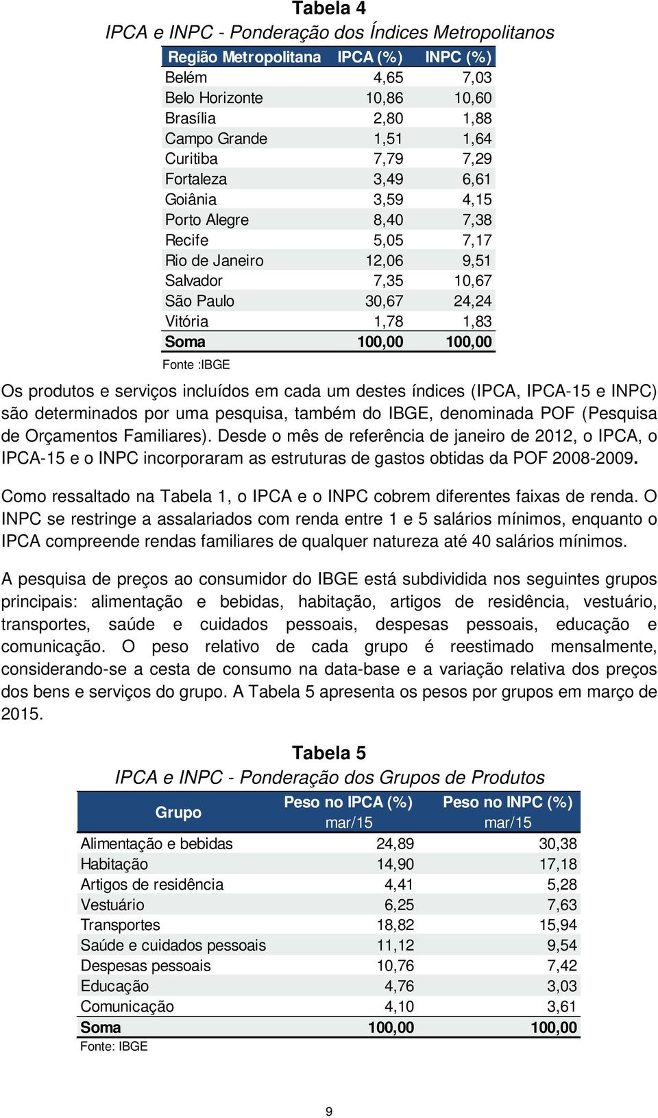 Os produtos e serviços incluídos em cada um destes índices (IPCA, IPCA-15 e INPC) são determinados por uma pesquisa, também do IBGE, denominada POF (Pesquisa de Orçamentos Familiares).