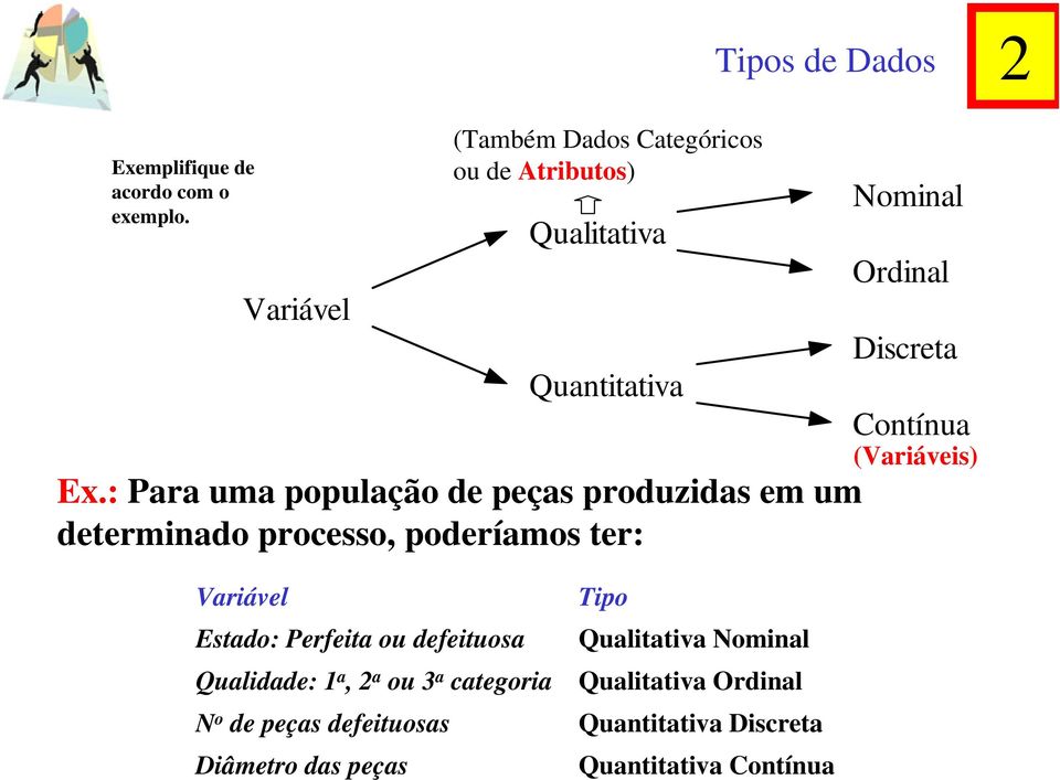 : Para uma população de peças produzidas em um determinado processo, poderíamos ter: Nominal Ordinal Discreta Contínua