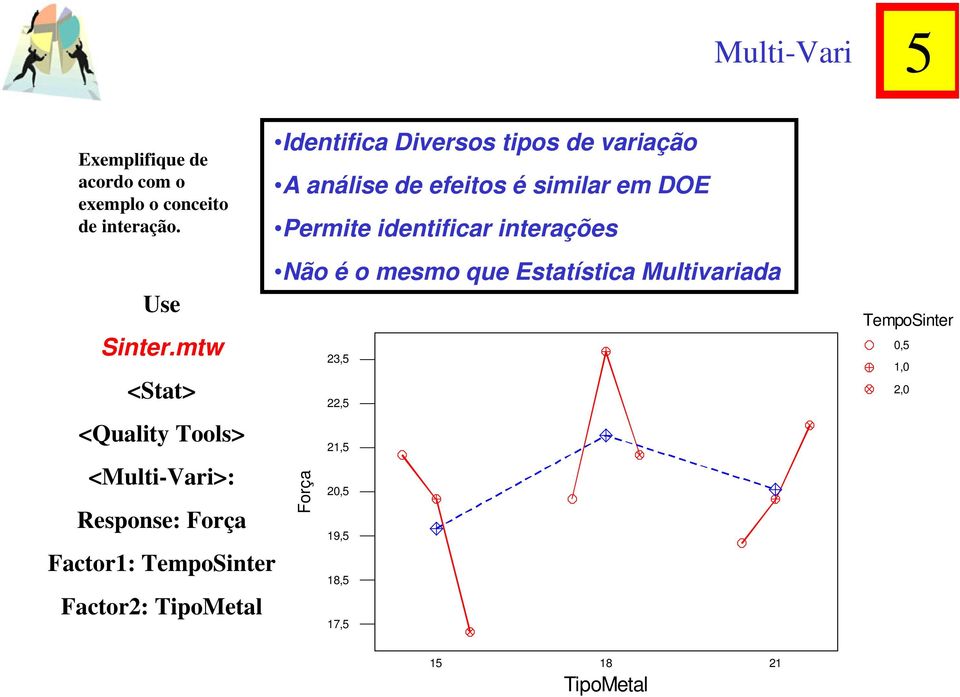 Identifica Diversos tipos de variação A análise de efeitos é similar em DOE Permite identificar
