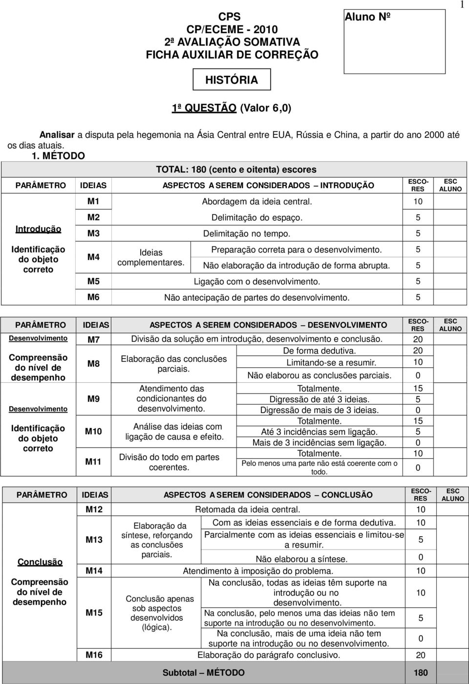 M4 O- Ideias Preparação correta para o desenvolvimento. complementares. Não elaboração da introdução de forma abrupta. M Ligação com o desenvolvimento. M6 Não antecipação de partes do desenvolvimento.