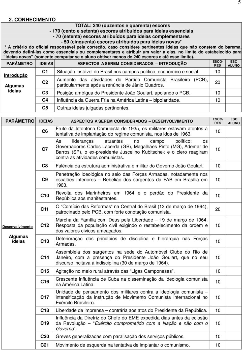 complementares e atribuir um valor a elas, no limite do estabelecido para ideias novas (somente computar se o aluno obtiver menos de 240 escores e até esse limite).