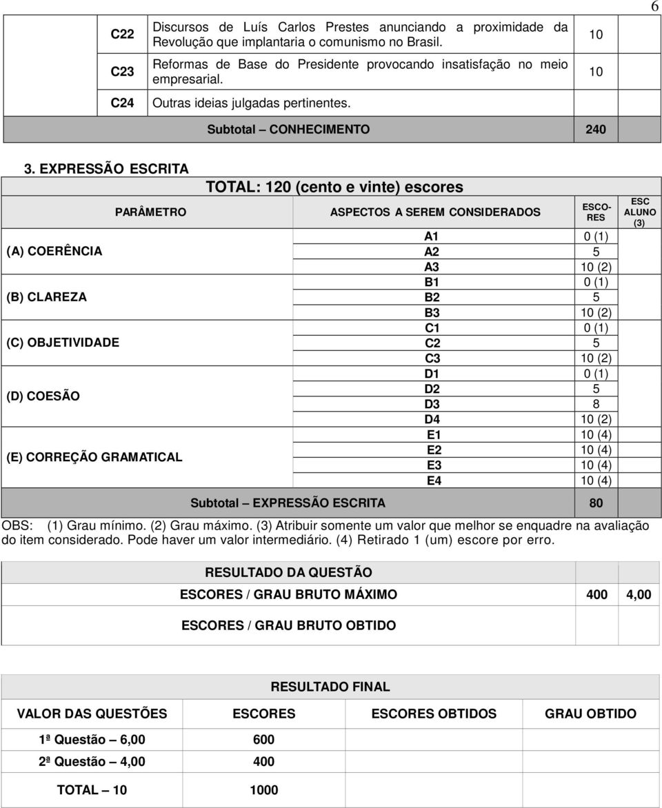 EXPSÃO RITA (A) COERÊNCIA (B) CLAREZA (C) OBJETIVIDADE (D) COESÃO PARÂMETRO (E) CORREÇÃO GRAMATICAL TOTAL: 120 (cento e vinte) escores ASPECTOS A SEREM CONSIDERADOS O- A1 0 (1) A2 A3 (2) B1 0 (1) B2