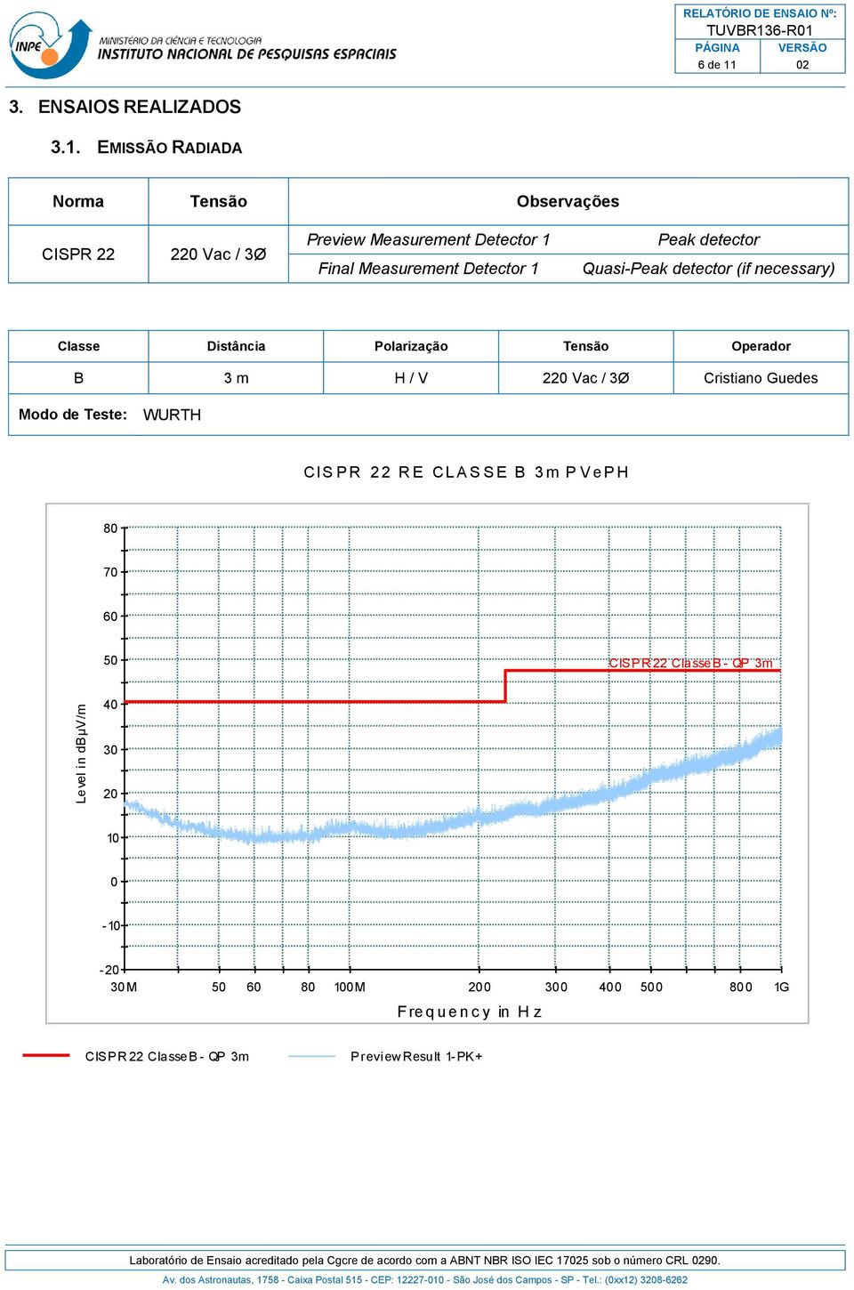 Quasi-Peak detector (if necessary) Classe Distância Polarização Tensão Operador B 3 m H / V 220 Vac / 3Ø Cristiano Guedes Modo de Teste: