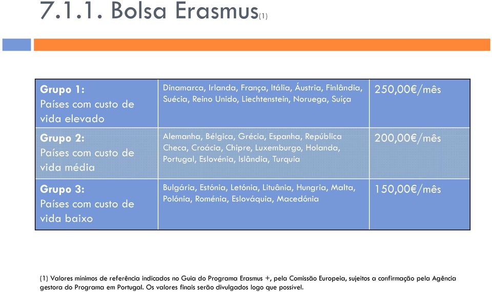 Islândia, Turquia Bulgária, Estónia, Letónia, Lituânia, Hungria, Malta, Polónia, Roménia, Eslováquia, Macedónia 250,00 /mês 200,00 /mês 150,00 /mês (1) Valores mínimos de referência