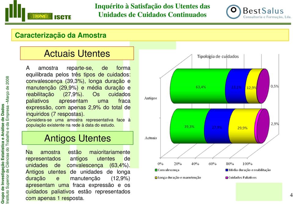 Considera-se uma amostra representativa face à população existente na rede à data do estudo.