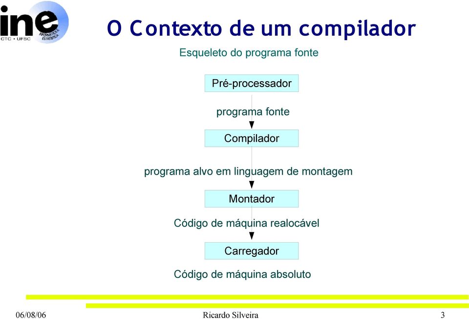 linguagem de montagem Montador Código de máquina realocável