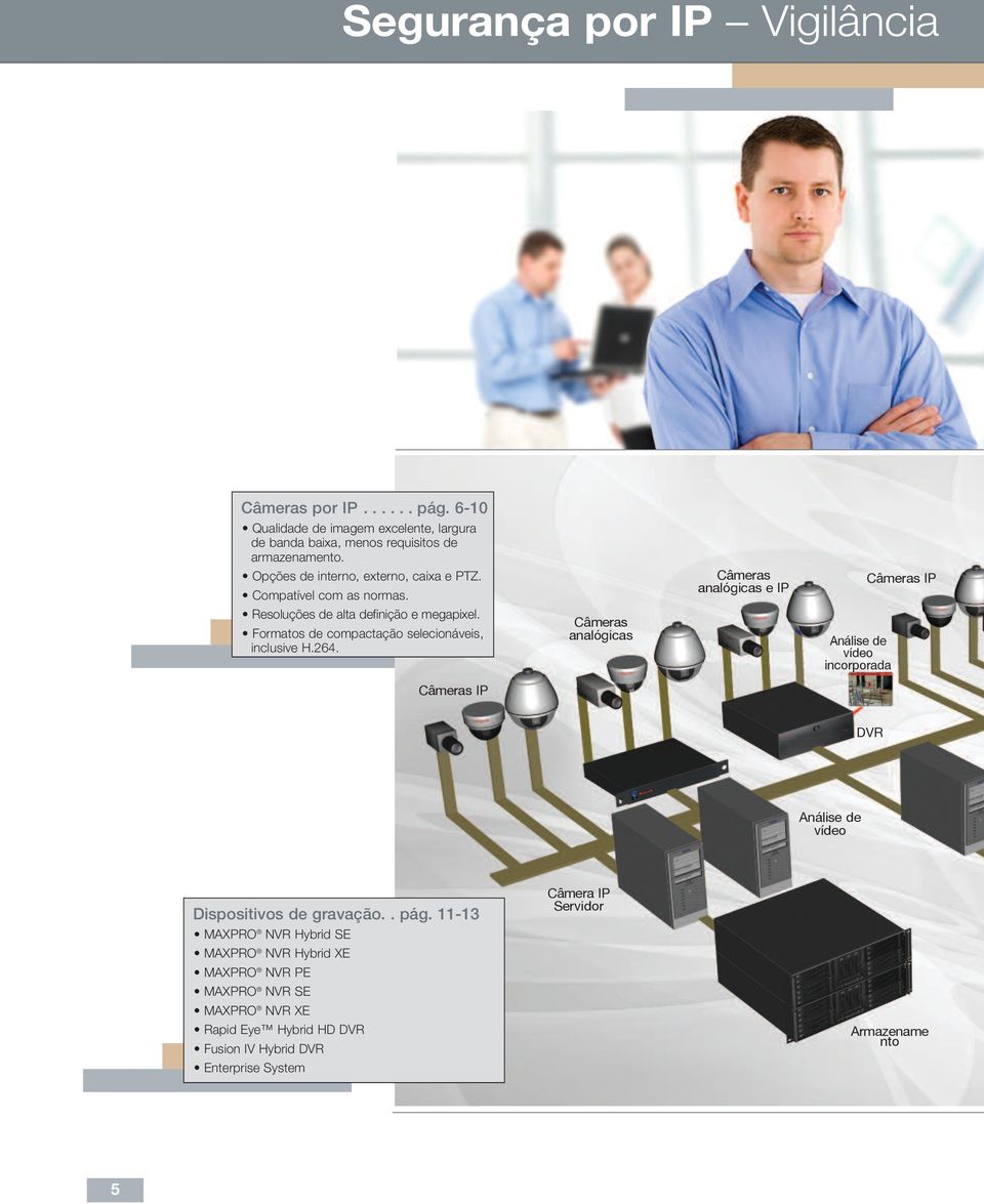 264. Câmeras IP Câmeras analógicas Câmeras analógicas e IP Análise de vídeo incorporada Câmeras IP DVR Análise de vídeo Dispositivos de gravação.. pág.