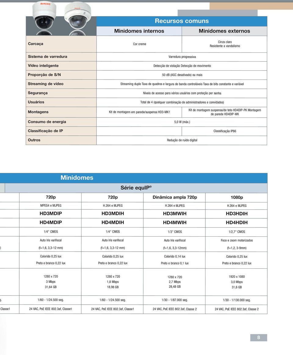 acesso para vários usuários com proteção por senha Usuários Total de 4 (qualquer combinação de administradores e convidados) Montagens Kit de montagem em parede/suspensa HD3-MK1 Kit de montagem