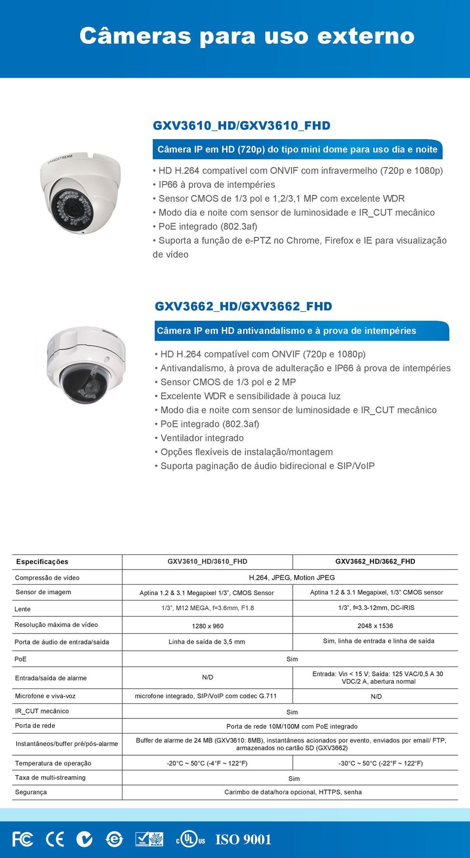 264 compatível com ONVIF (720p e 1080p) Antivandalismo, à prova de adulteração e IP66 à prova de intempéries de 1/3 pol e 2 MP Excelente WDR e sensibilidade à pouca luz Ventilador integrado Opções