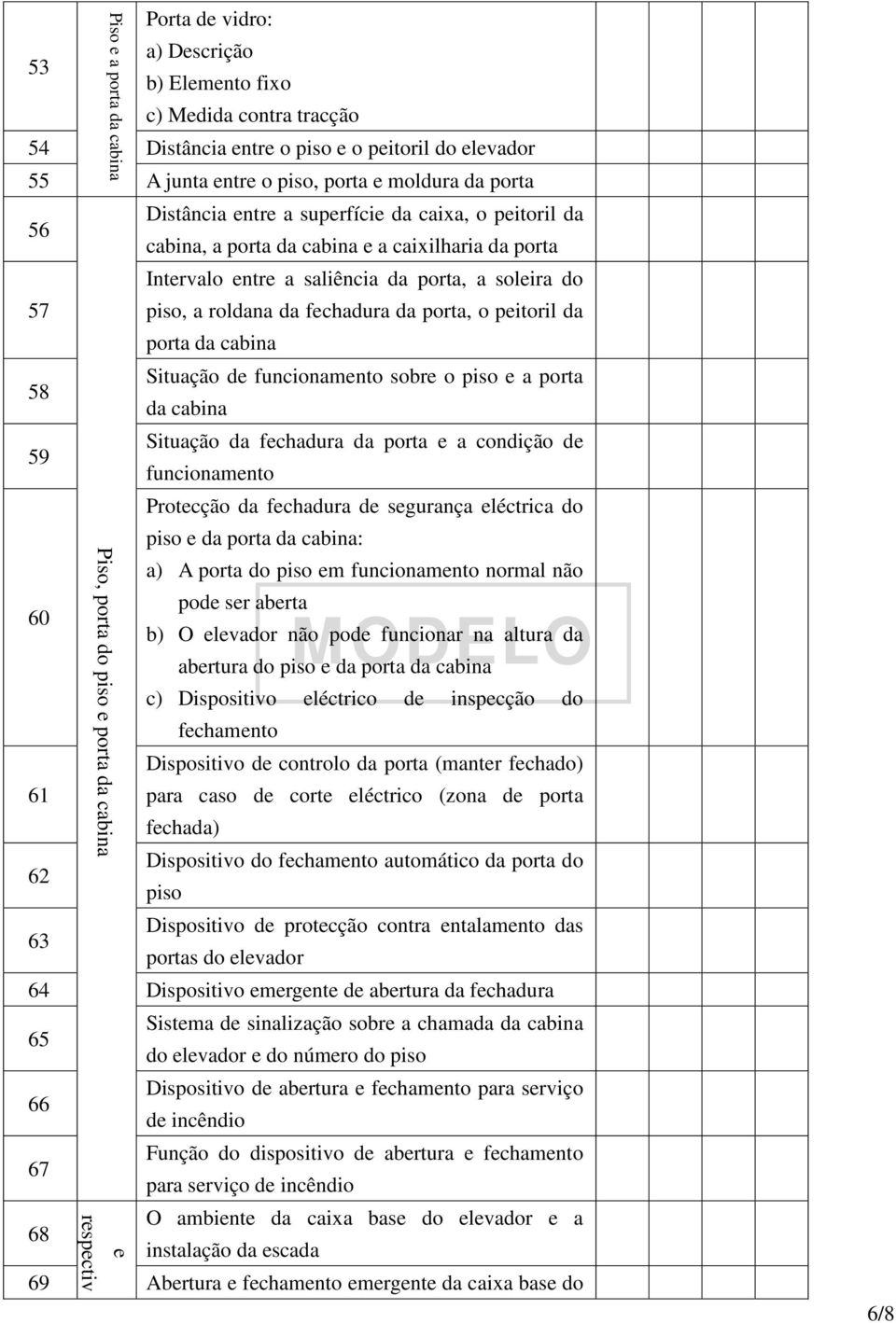 porta, a soleira do piso, a roldana da fechadura da porta, o peitoril da porta da cabina Situação de funcionamento sobre o piso e a porta da cabina Situação da fechadura da porta e a condição de