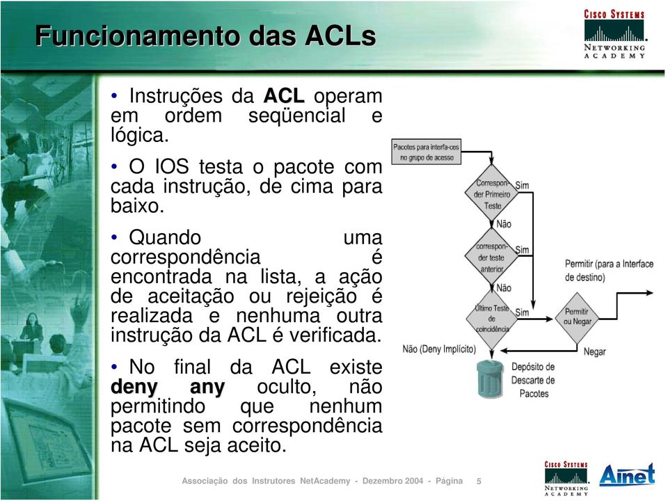 Quando uma correspondência é encontrada na lista, a ação de aceitação ou rejeição é realizada e