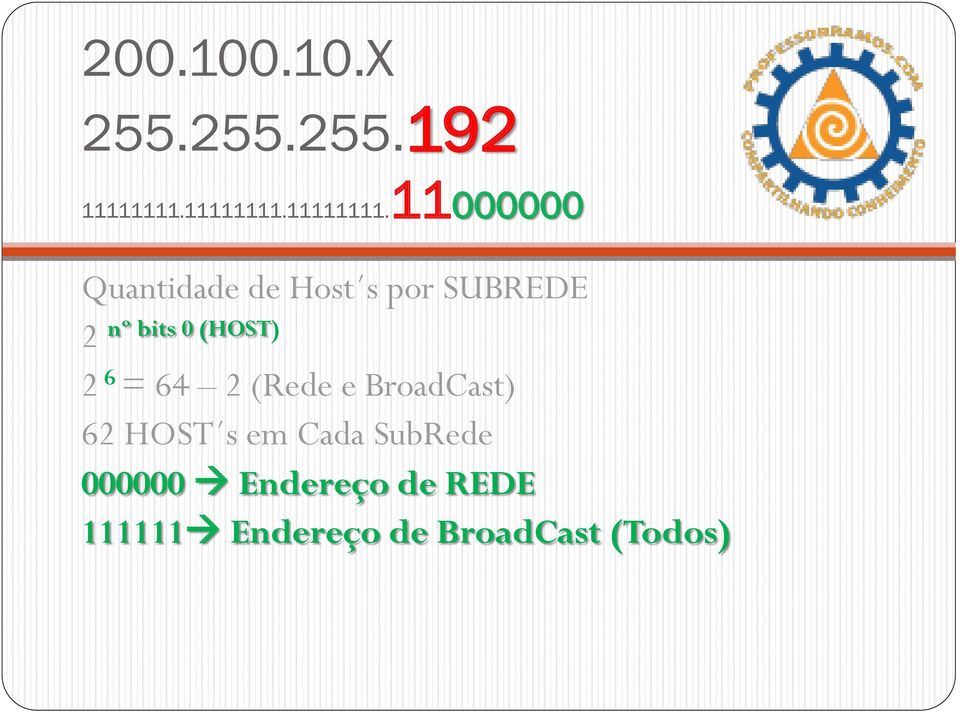 bits (HOST) 2 6 = 64 2 (Rede e BroadCast)