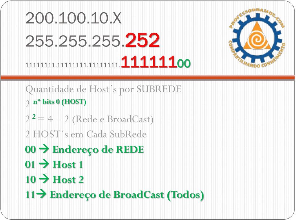 (HOST) 2 2 = 4 2 (Rede e BroadCast) 2 HOST s