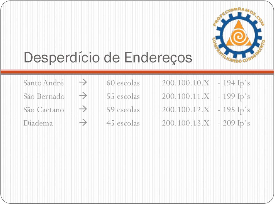 ..X - 94 Ip s São Bernado 55 .