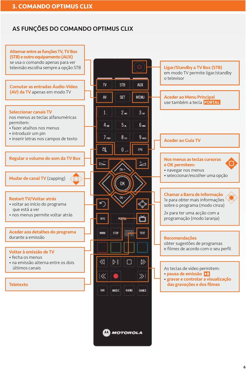 texto Ligar/Standby a TV Box (STB) em modo TV permite ligar/standby o televisor Aceder ao Menu Principal use também a tecla PORTAL Aceder ao Guia TV Regular o volume do som da TV Box Mudar de canal