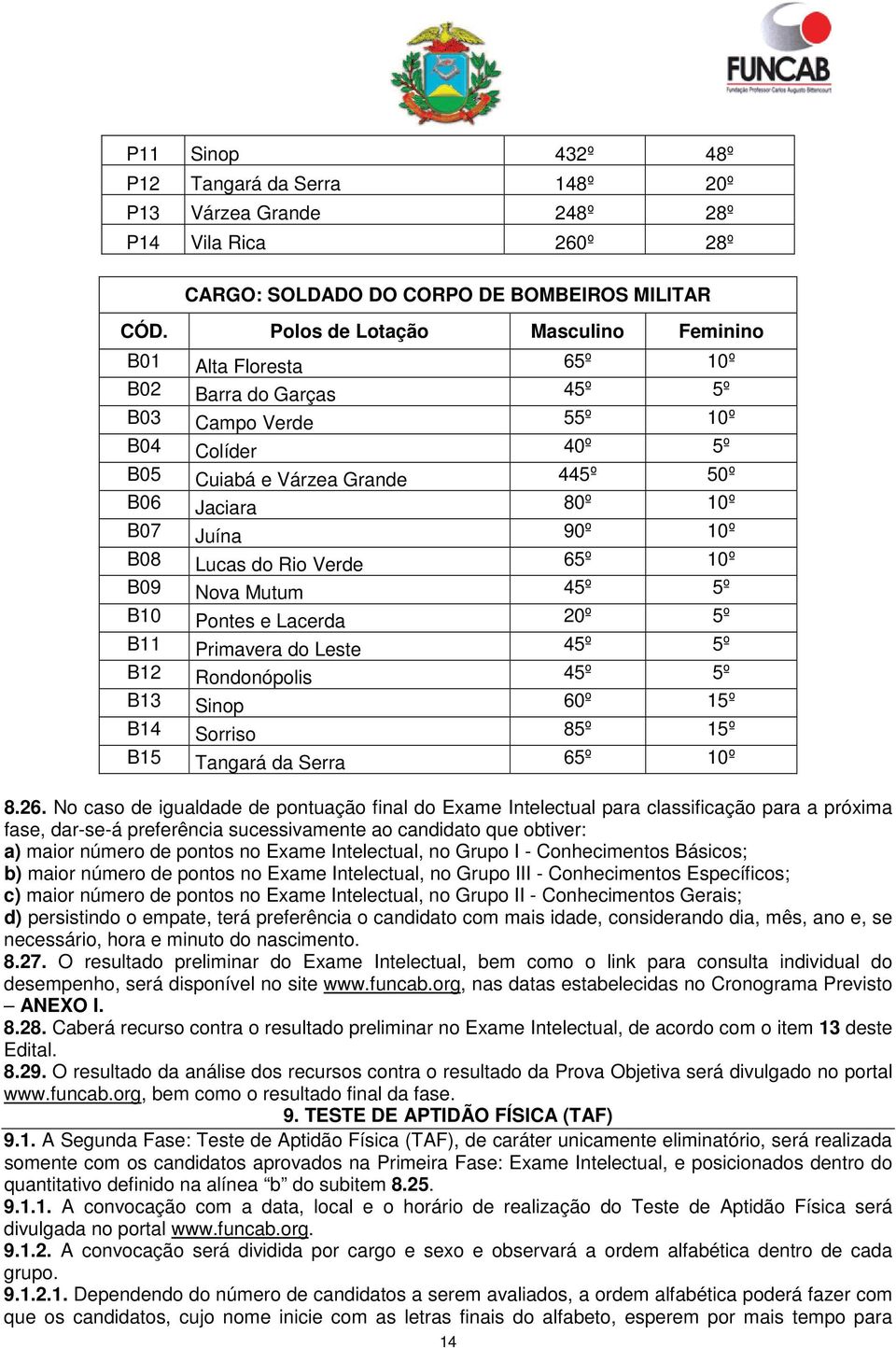 90º 10º B08 Lucas do Rio Verde 65º 10º B09 Nova Mutum 45º 5º B10 Pontes e Lacerda 20º 5º B11 Primavera do Leste 45º 5º B12 Rondonópolis 45º 5º B13 Sinop 60º 15º B14 Sorriso 85º 15º B15 Tangará da