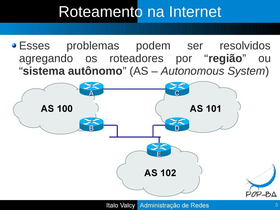 sistema autônomo (AS Autonomous System) A AS 100 AS