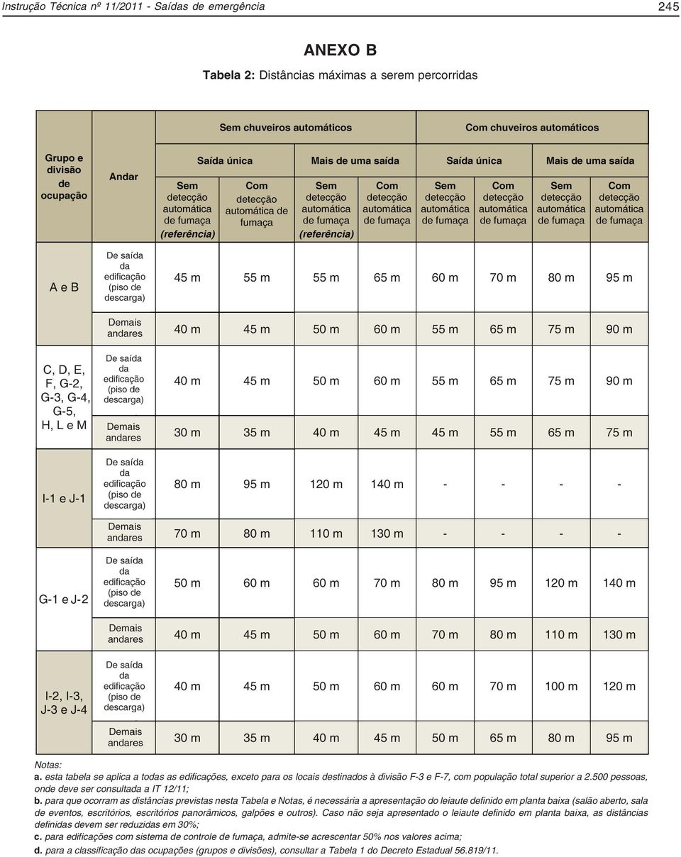 para que ocorram as distâncias previstas nesta Tabela e Notas, é necessária a apresentação do leiaute definido em planta baixa (salão aberto, sala de eventos, escritórios, escritórios panorâmicos,