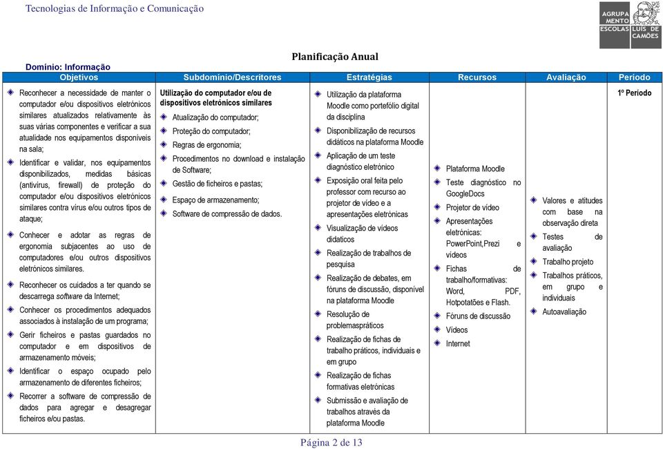 (antivírus, firewall) de proteção do computador e/ou dispositivos eletrónicos similares contra vírus e/ou outros tipos de ataque; Conhecer e adotar as regras de ergonomia subjacentes ao uso de