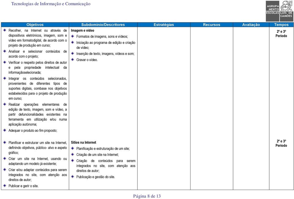 digitais, combase nos objetivos estabelecidos para o projeto de produção em curso; Realizar operações elementares de edição de texto, imagem, som e vídeo, a partir defuncionalidades existentes na