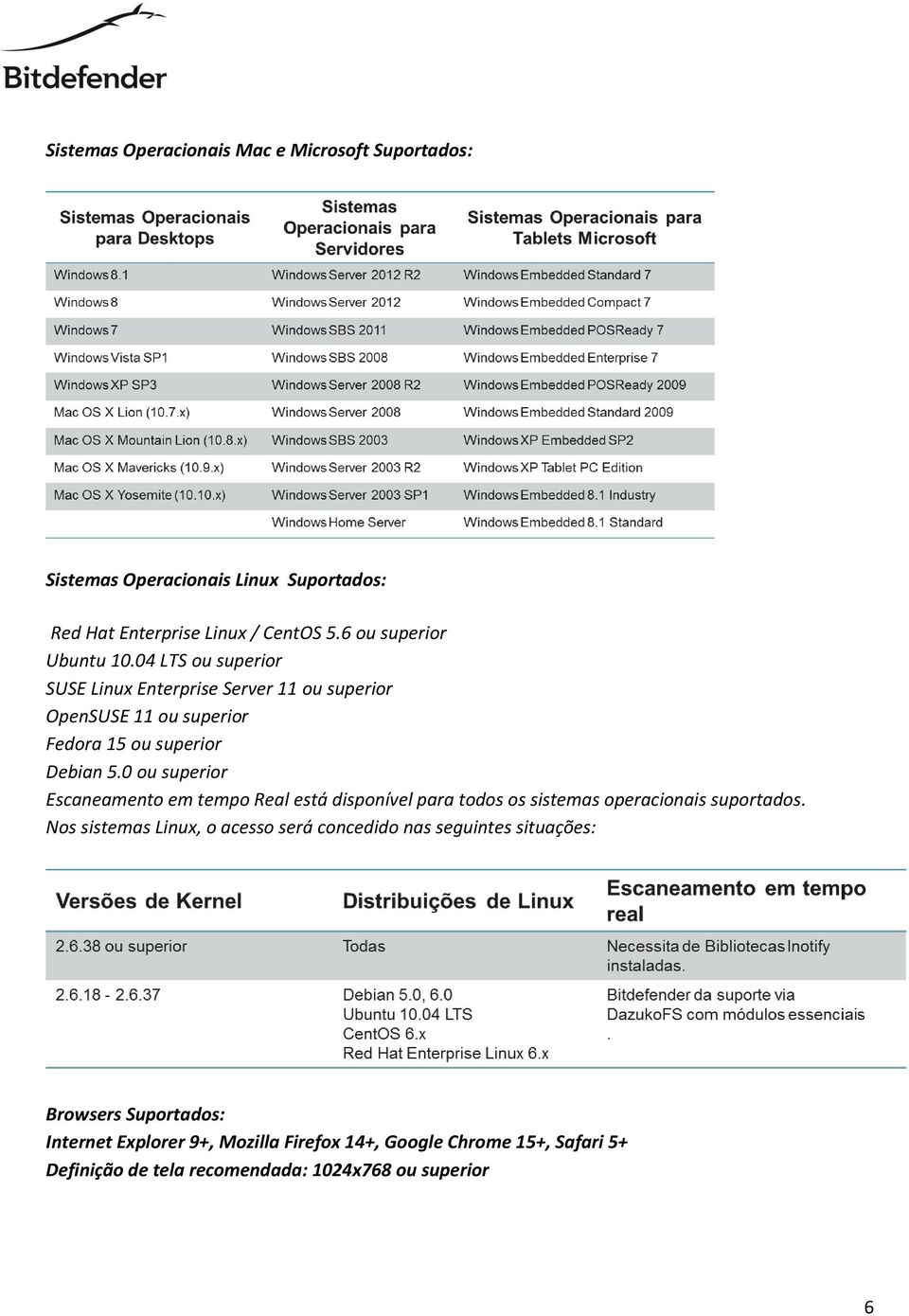 0 ou superior Escaneamento em tempo Real está disponível para todos os sistemas operacionais suportados.