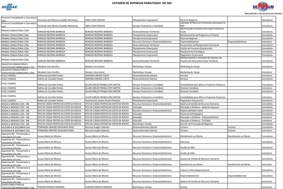 Aglomerações Produtivas/Arranjos Produtivos Locais PRIMAZ RONILDO BEZERRA BARBOSA RONILDO BEZERRA BARBOSA Planejamento Empresarial Monitoramento de Programas e Projetos PRIMAZ RONILDO BEZERRA BARBOSA