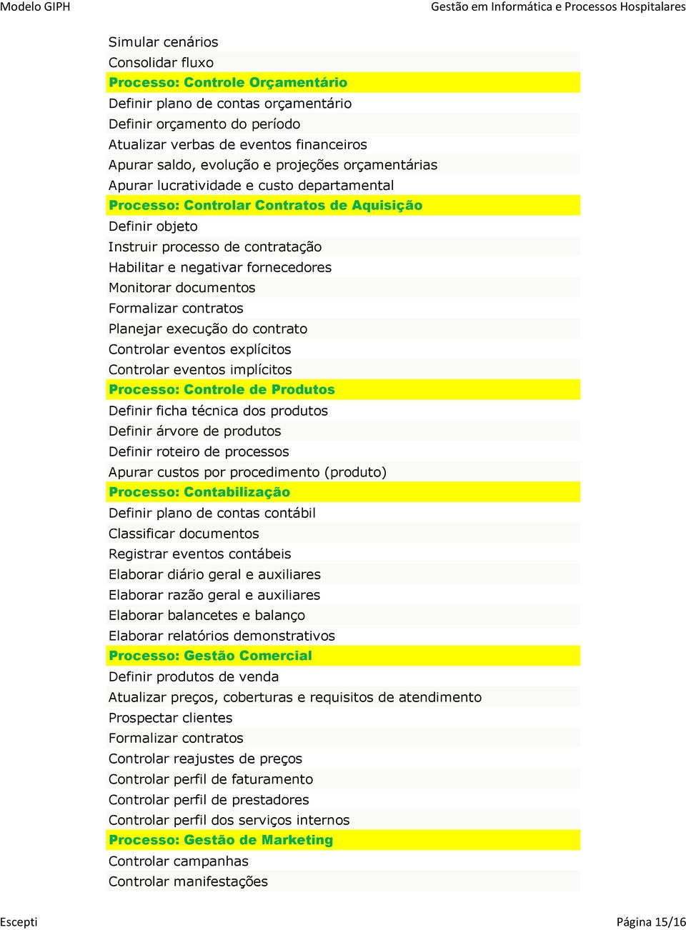 Monitorar documentos Formalizar contratos Planejar execução do contrato Controlar eventos explícitos Controlar eventos implícitos Processo: Controle de Produtos Definir ficha técnica dos produtos