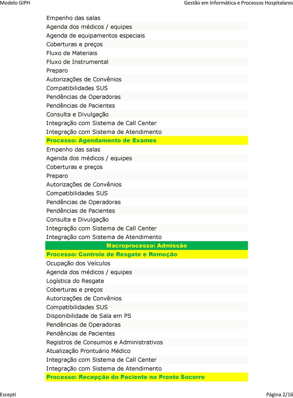 com Sistema de Atendimento Macroprocesso: Admissão Processo: Controle de Resgate e Remoção Ocupação dos Veículos Agenda dos médicos / equipes Logística do Resgate Disponibilidade de Sala em PS