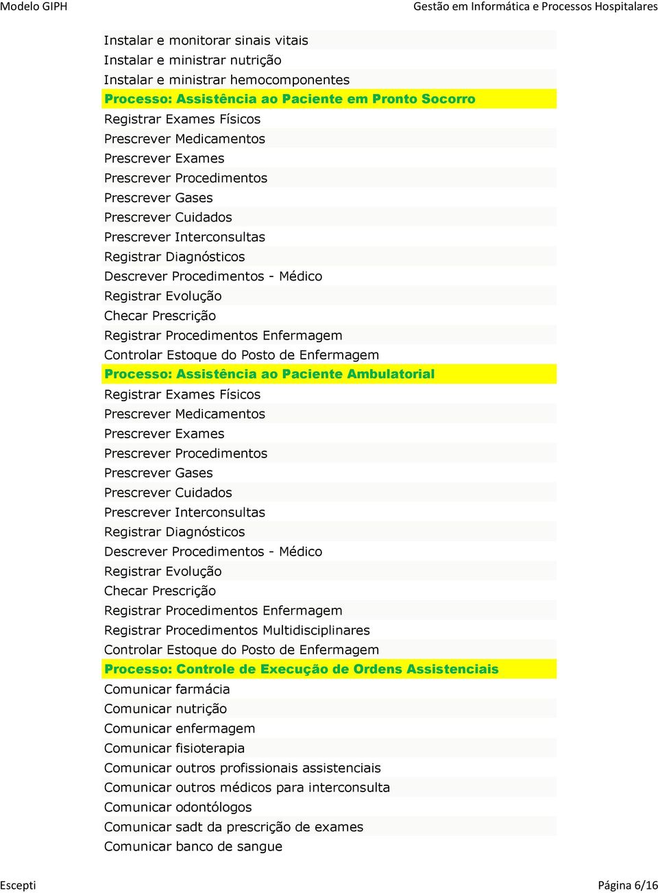 Checar Prescrição Registrar Procedimentos Enfermagem Controlar Estoque do Posto de Enfermagem Processo: Assistência ao Paciente Ambulatorial Registrar Exames Físicos Prescrever  Checar Prescrição