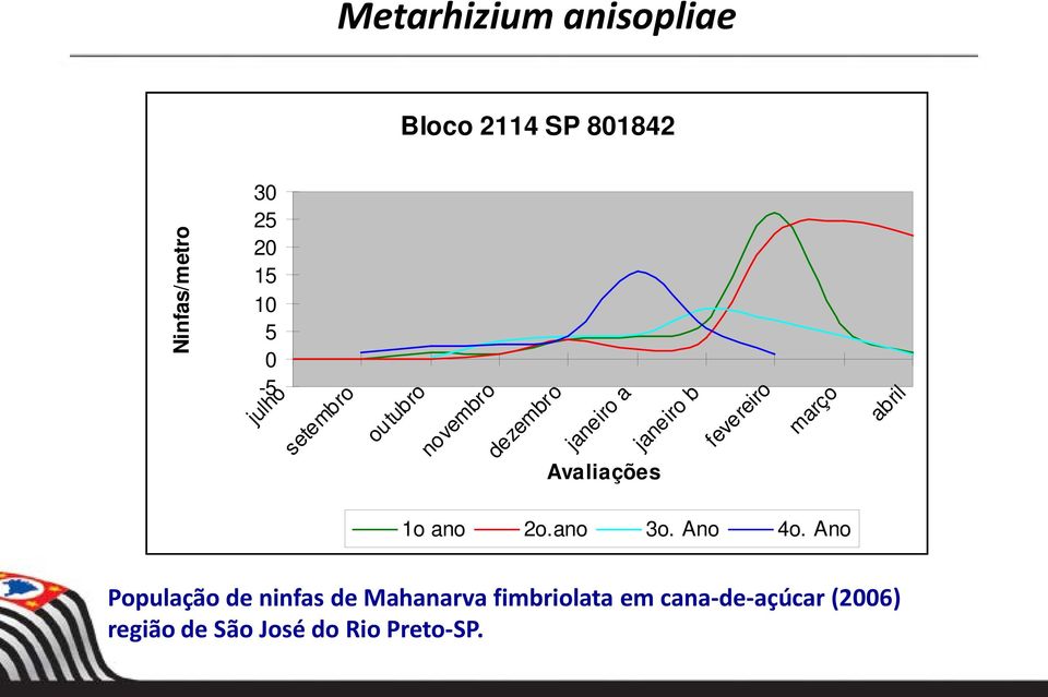 fevereiro março abril 1o ano 2o.ano 3o. Ano 4o.