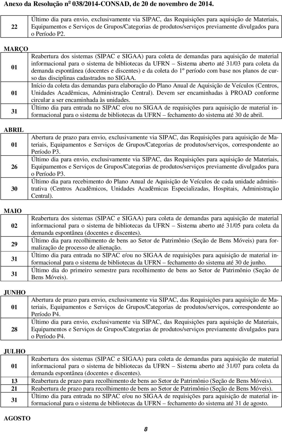 disciplinas cadastrados no SIGAA. Início da coleta das demandas para elaboração do Plano Anual de Aquisição de Veículos (Centros, Unidades Acadêmicas, Administração Central).