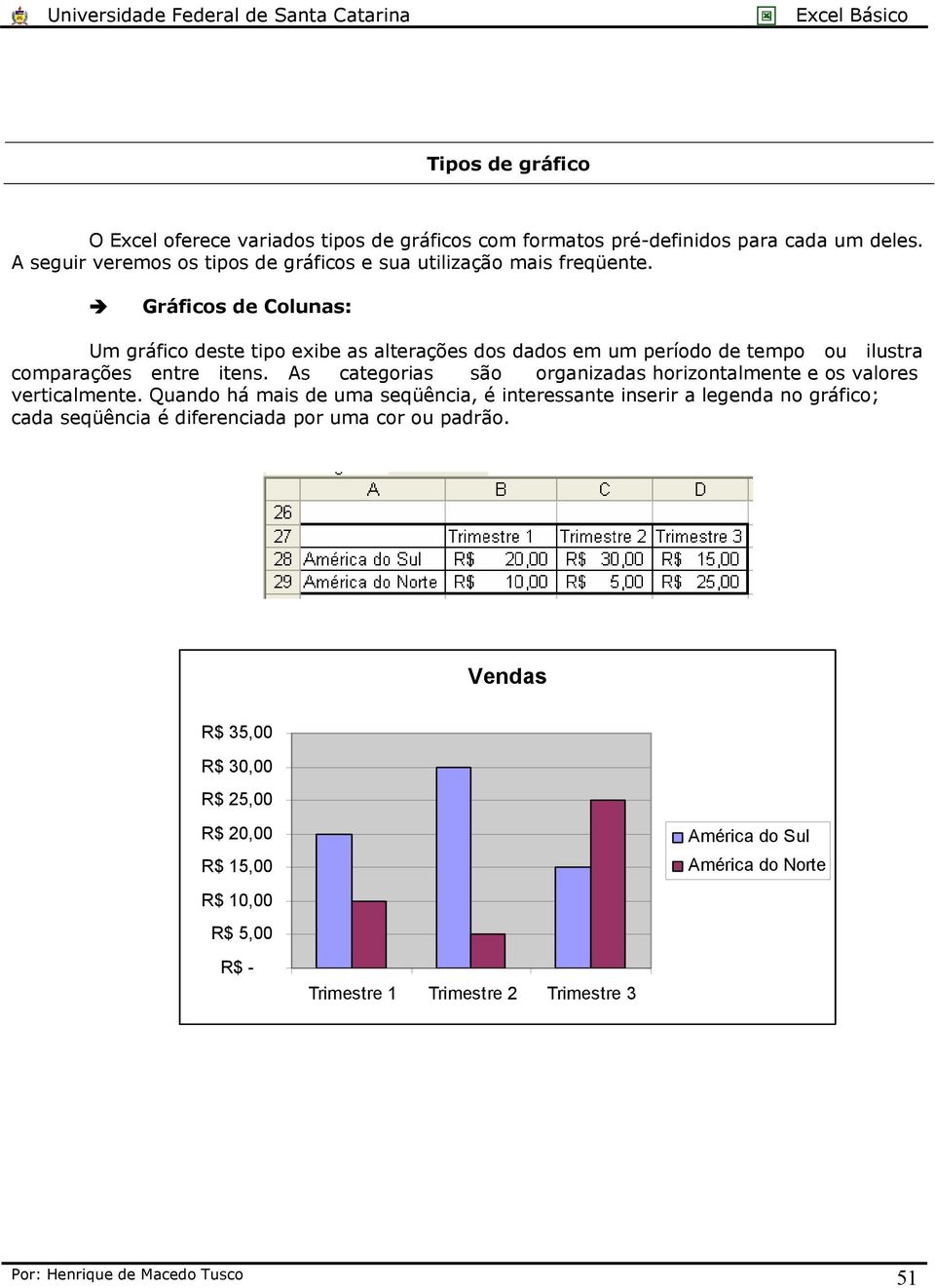 Gráficos de Colunas: Um gráfico deste tipo exibe as alterações dos dados em um período de tempo ou ilustra comparações entre itens.