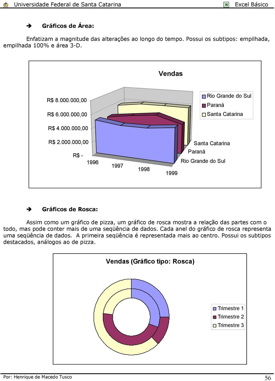 Assim como um gráfico de pizza, um gráfico de rosca mostra a relação das partes com o todo, mas pode conter mais de uma seqüência de dados.