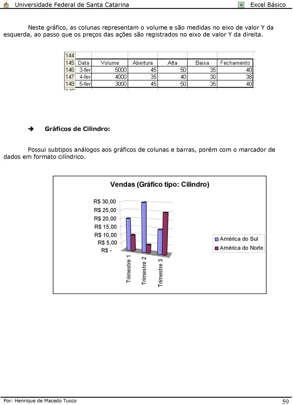 Gráficos de Cilindro: Possui subtipos análogos aos gráficos de colunas e barras, porém com o marcador de dados em formato