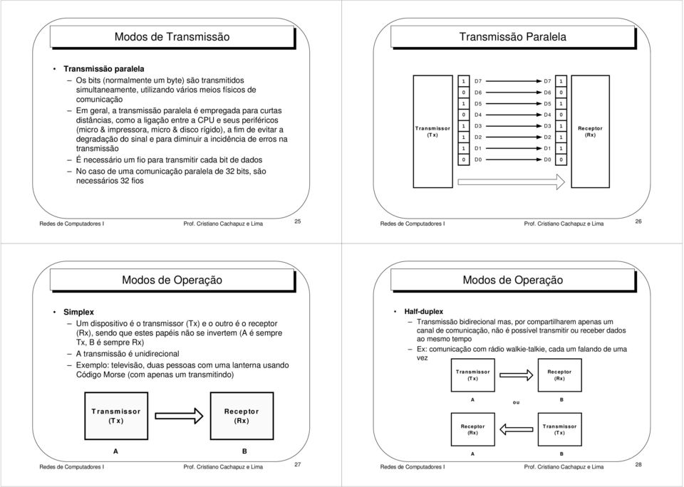 incidência de erros na transmissão É necessário um fio para transmitir cada bit de dados No caso de uma comunicação paralela de 32 bits, são necessários 32 fios D7 D6 D5 D4 D3 D2 D D D7 D6 D5 D4 D3