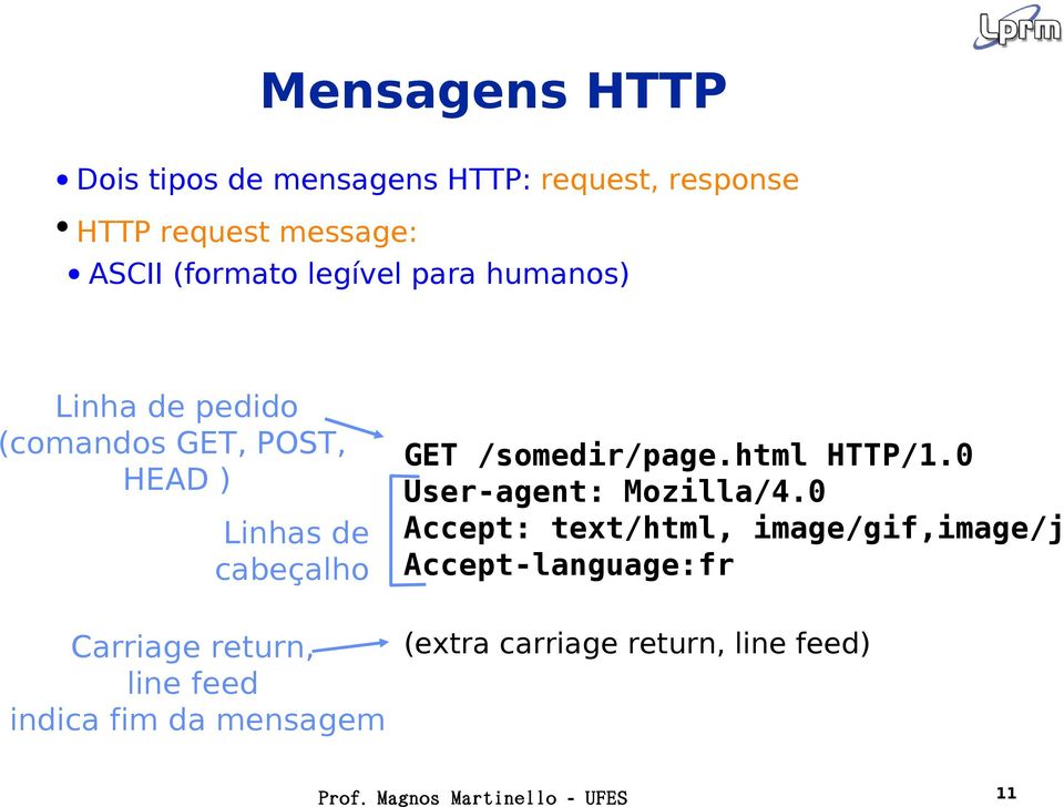Carriage return, line feed indica fim da mensagem GET /somedir/page.html HTTP/1.