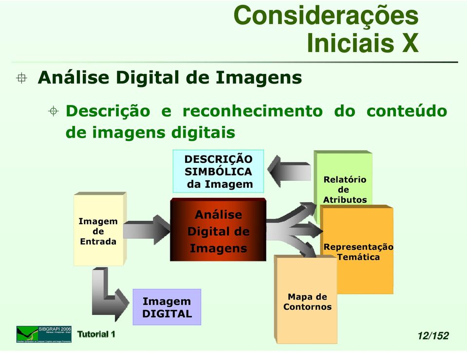 DESCRIÇÃO SIMBÓLICA da Imagem Análise Digital de Imagens Relatório