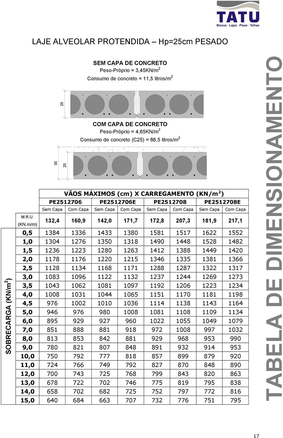 m 2 ) 4,65 PE2512706 PE2512706E PE2512708 PE2512708E M.R.U. (KN.